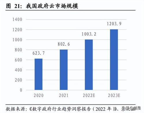 每日互動(dòng)研究報(bào)告 自數(shù) 治數(shù) 置數(shù),數(shù)字要素打開(kāi)新空間