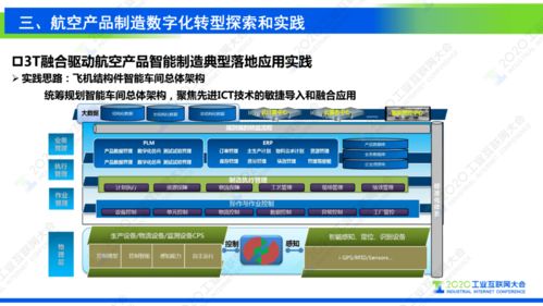 謝剛 工業(yè)互聯網支撐復雜航空產品制造數字化轉型