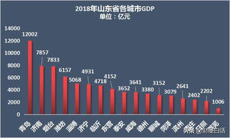 未來十年,潛力十足 值得購(gòu)房的10個(gè)城市
