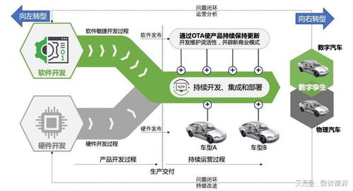 軟件定義時代 信息技術咨詢服務的新機遇與挑戰
